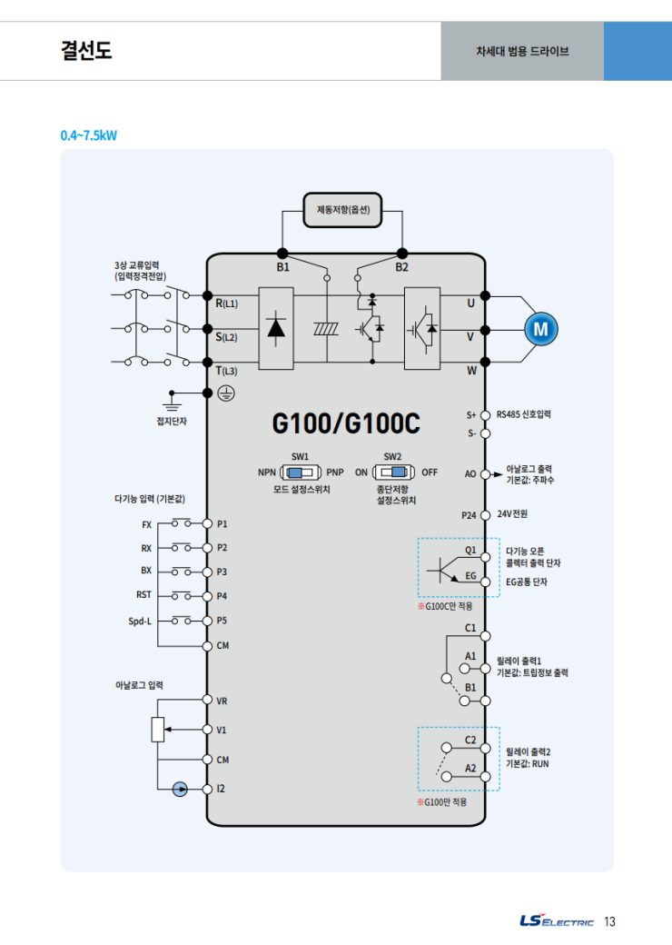 LS ELECTRIC/LS일렉트릭 G100C/G100 인버터 소개 및 단가(20210908) : 네이버 블로그