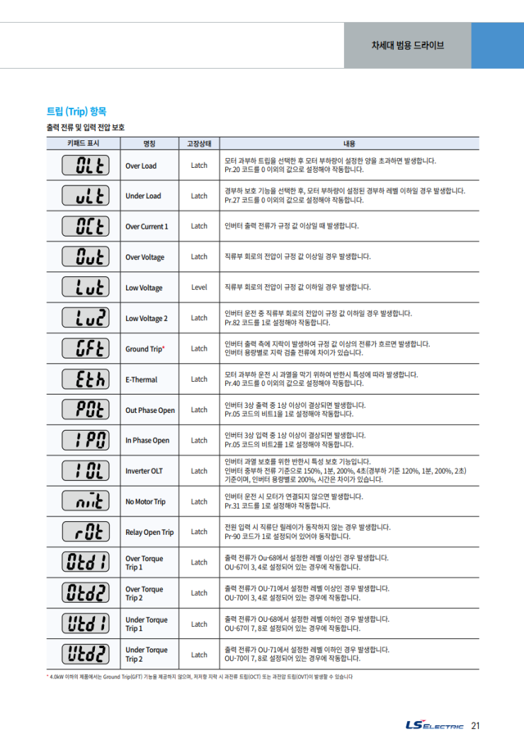 LS ELECTRIC/LS일렉트릭 G100C/G100 인버터 소개 및 단가(20210908) : 네이버 블로그
