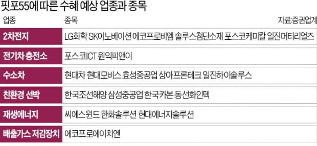 에이치엔충전소 이미지