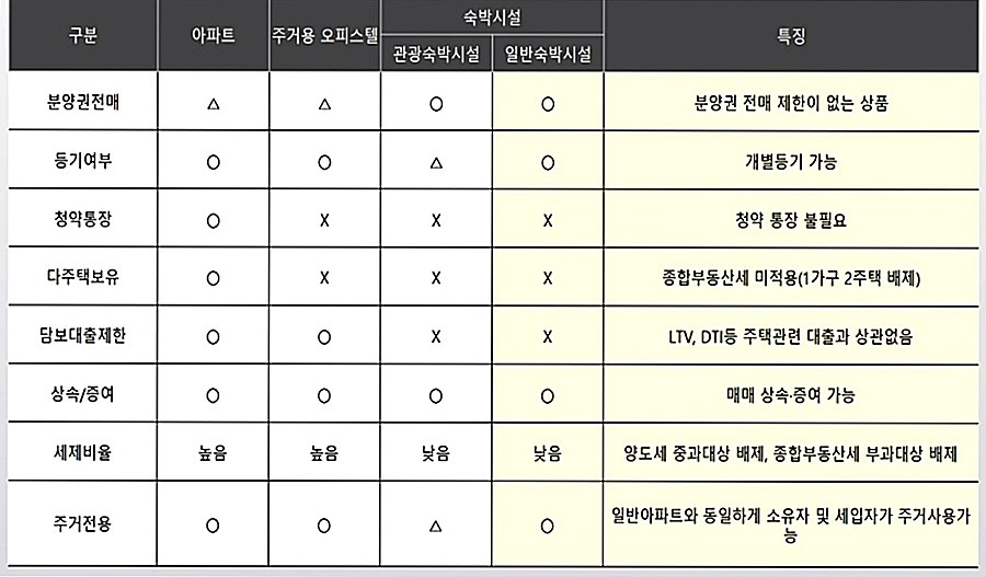 부산커넥트호텔 이미지