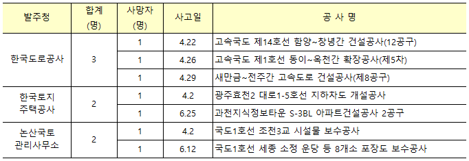 화성시 상하수도사업소 이미지