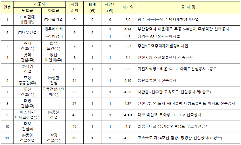 한솔이엔씨주 이미지