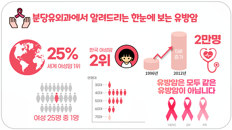 분당유외과의원 이미지