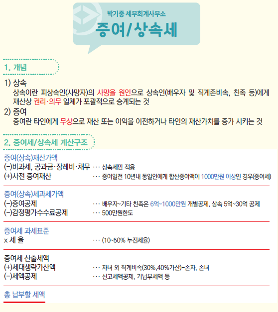 박기중세무회계사무소 이미지