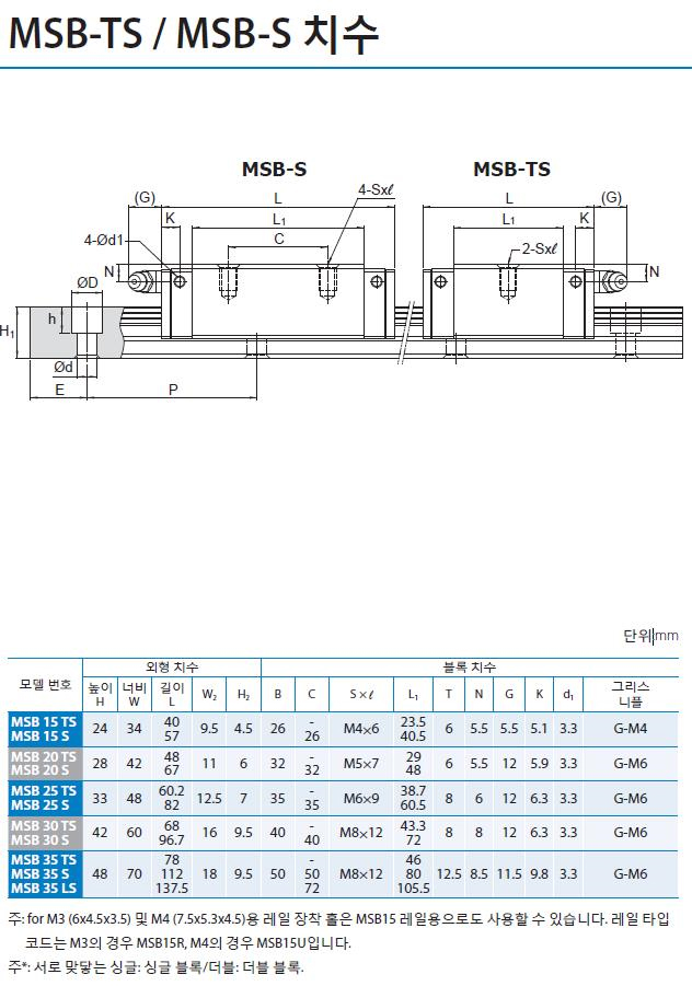 PMI Linera Guide / LM가이드 / 리니어가이드 / 리니어모션시스템 / Linear motion system