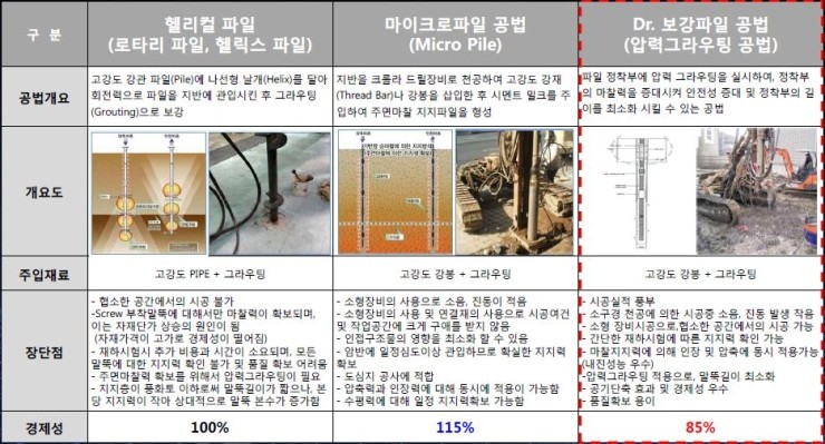 보강엔지니어링 이미지