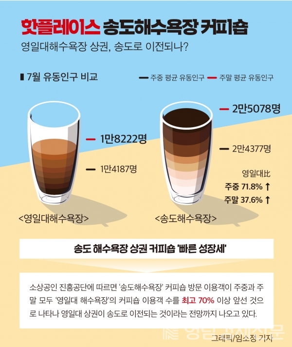 수 커피숍 이미지