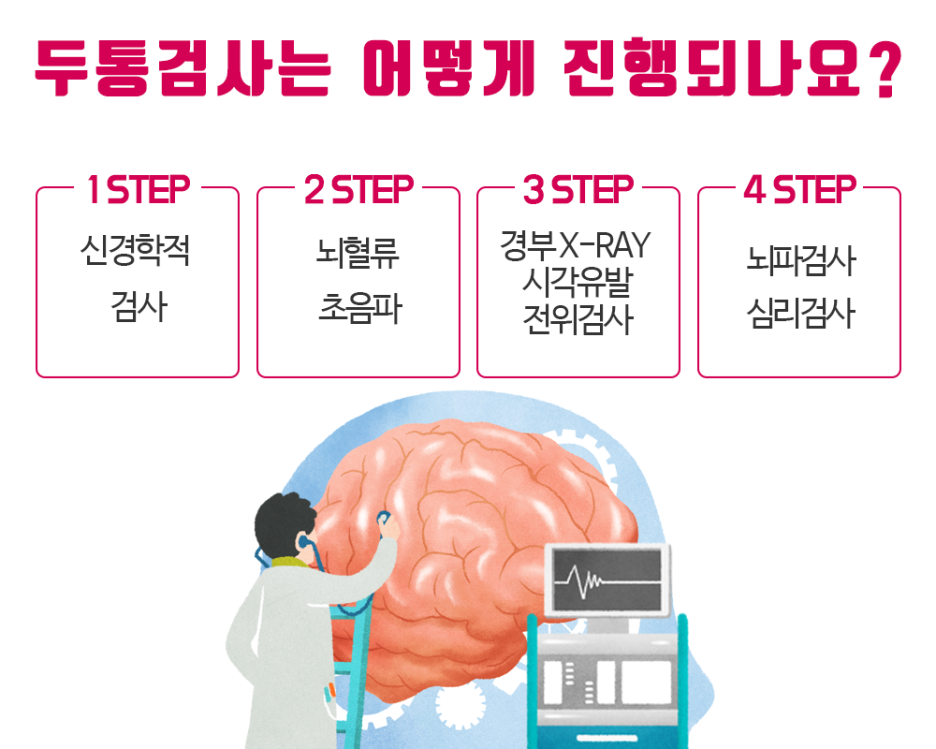 라파전위 이미지