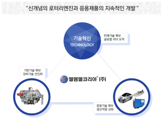 엘엠개발 이미지