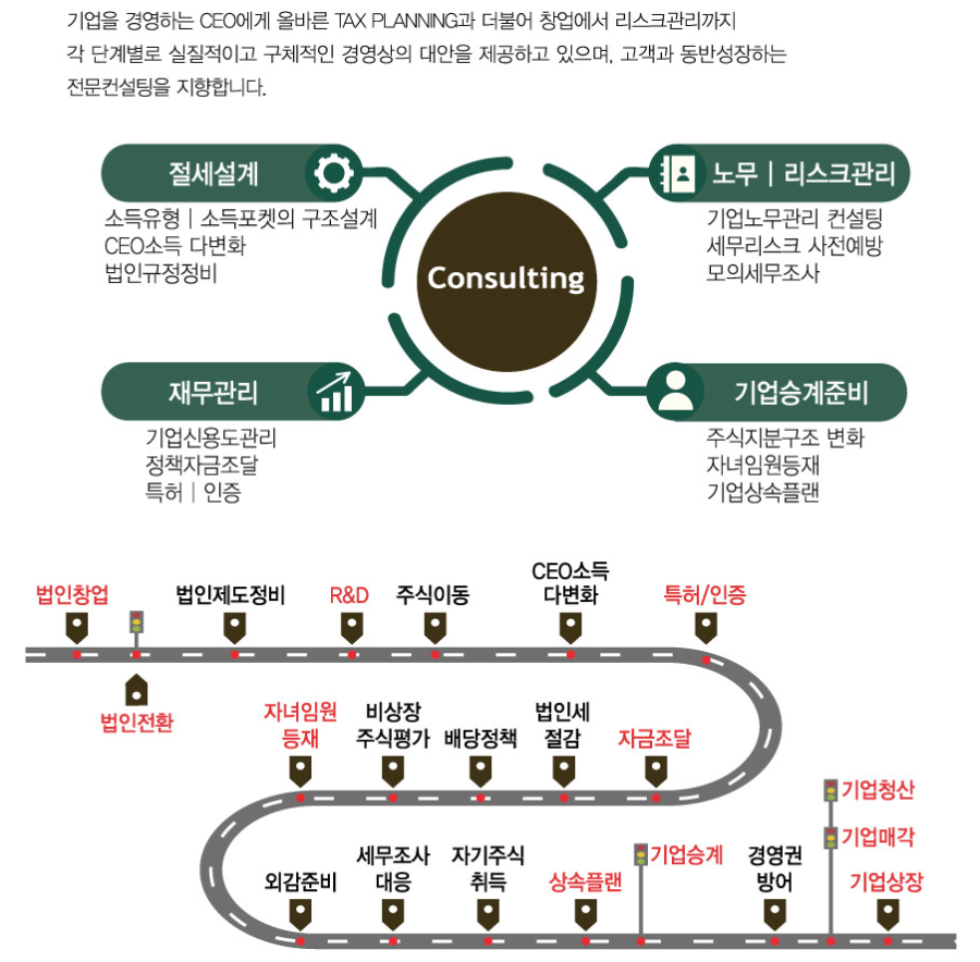 피에스컨설팅 이미지