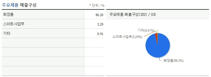 삼우화장품 이미지
