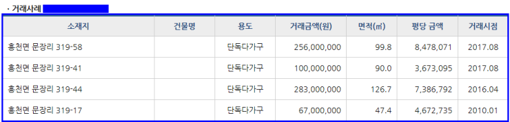 북여주IC주유소 이미지