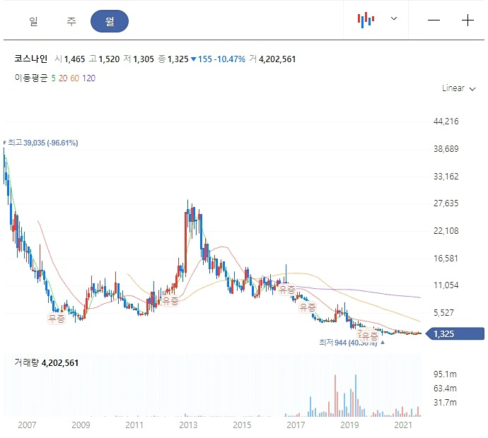 삼우화장품 이미지