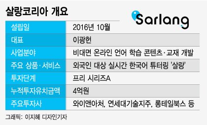 블루오션코리아 이미지