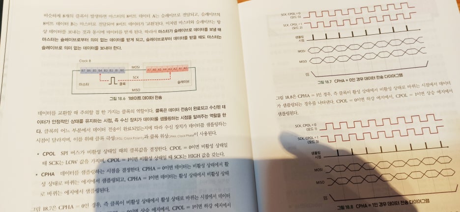 03_SPI_타이밍도.jpg