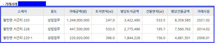 덕우주유소 이미지
