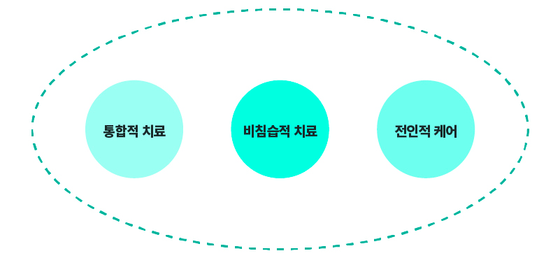 새숨병원 이미지