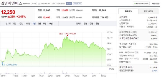 삼일산업 이미지