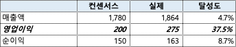 에스엠디씨 이미지