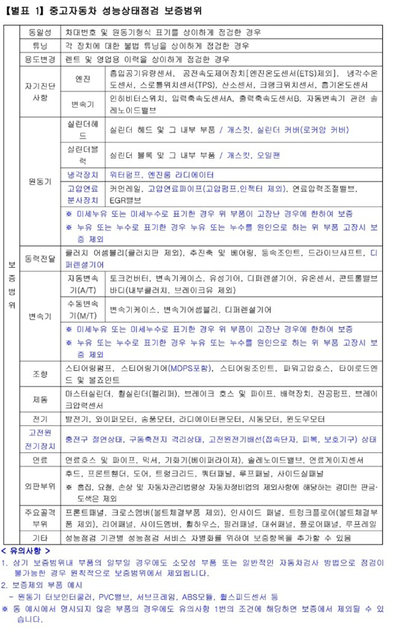 놀부자동차 이미지