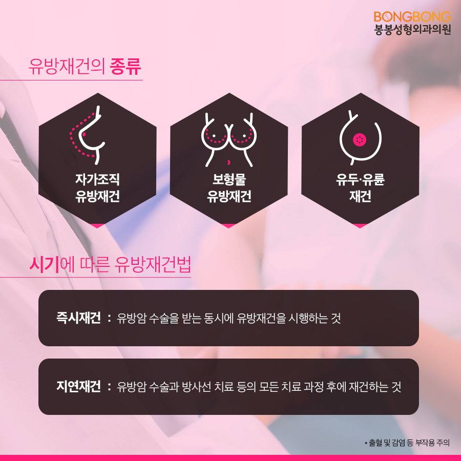 유방암 보형물재건 수술 어떻게 진행될까? : 네이버 블로그, image size:900x900