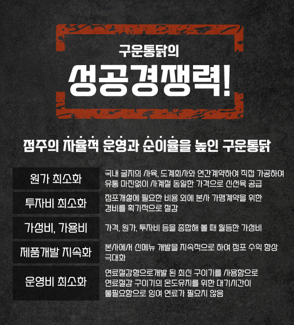 구운통닭 이미지
