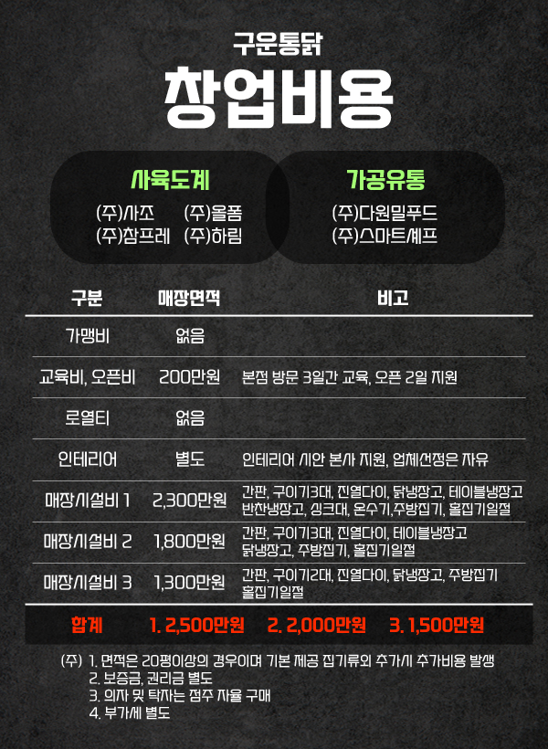 구운통닭 이미지