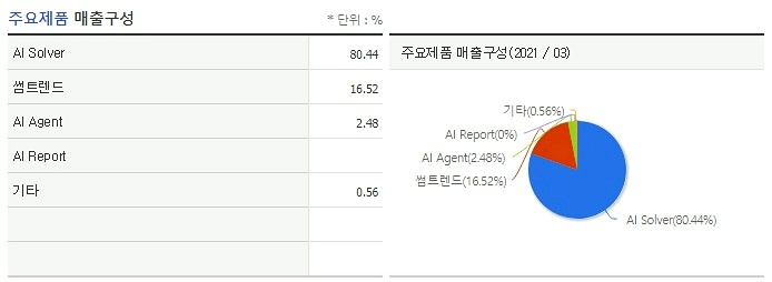 썸컴퍼니 이미지