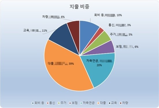 상환식탁 이미지