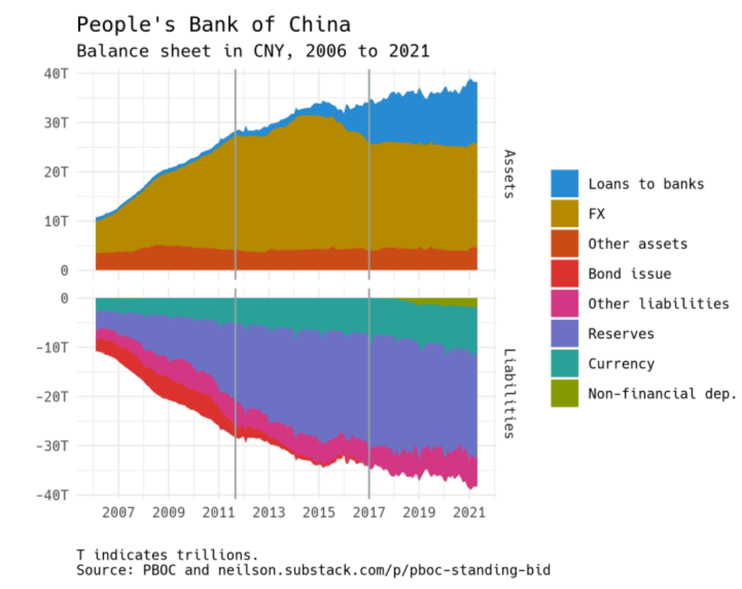 업데이트_ 중국의 외환보유고와 2016년의 중국 외환 전쟁 : 네이버 블로그