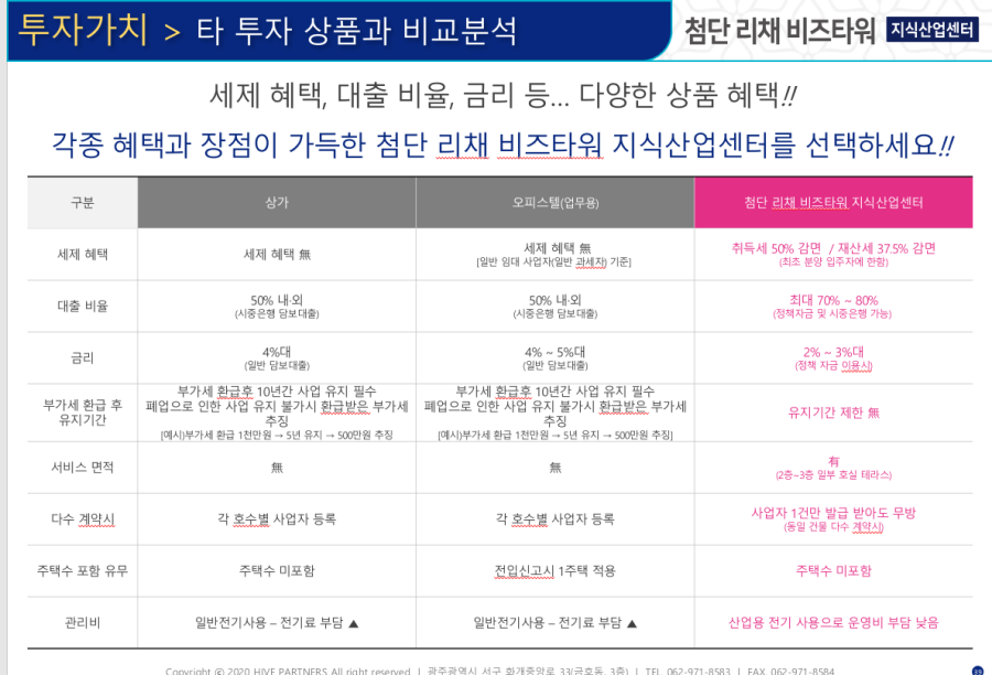 첨단산업센터 이미지