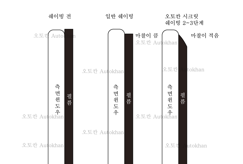 울산 남구 / 썬팅 / 제네시스 / GV70