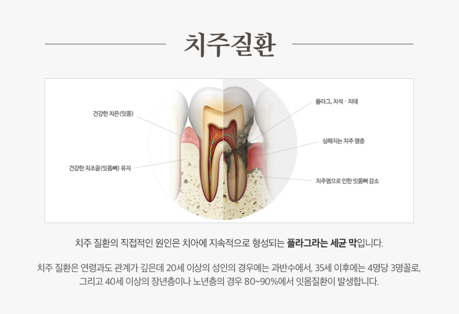 조은미소치과 이미지
