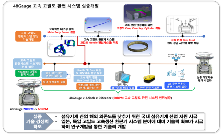 창우개발 이미지