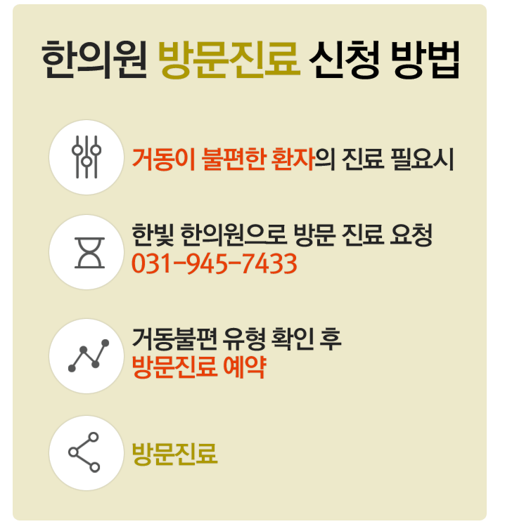 한빛한의원 이미지