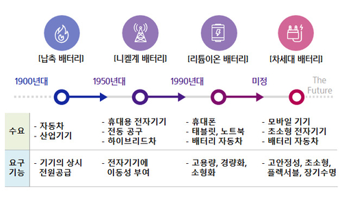 이온전기산업 이미지