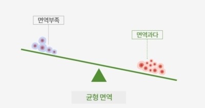 면역바이오랩(주) 이미지