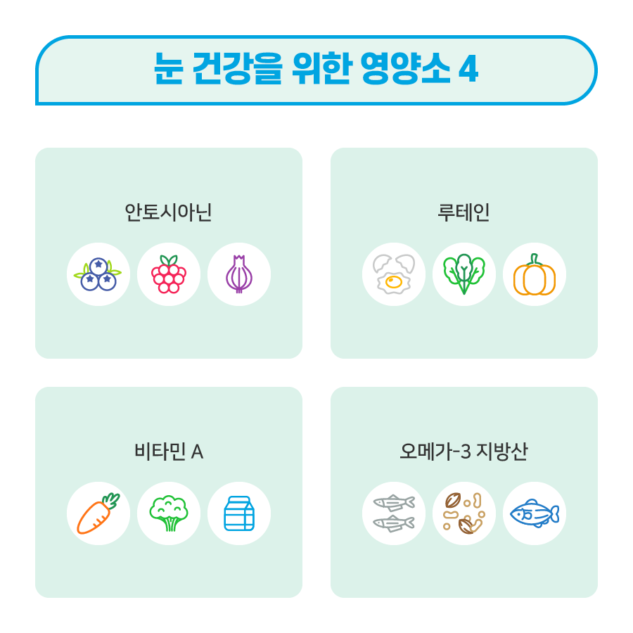 오늘의 건강] 세계 눈의 날…눈 건강을 위해 챙겨 먹어야 하는 영양소 4가지 : 네이버 블로그, image size:900x900