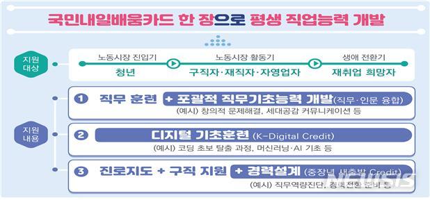 한국능력개발직업전문학교 이미지