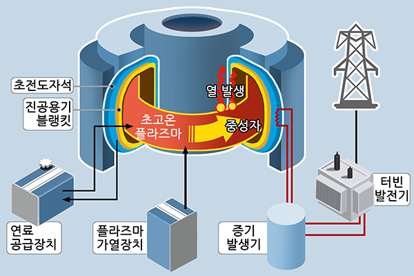 태양그릇 이미지