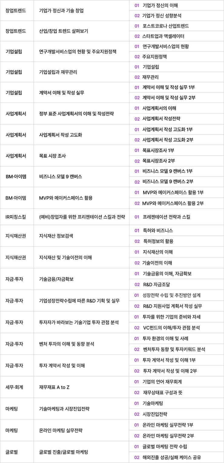 하우투교육 이미지