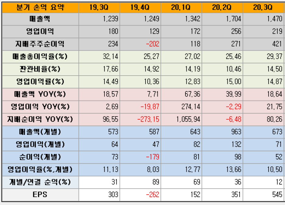 유인홀딩스 이미지