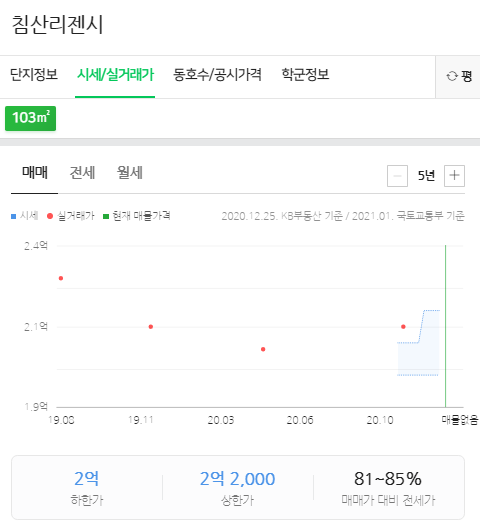 필미즈의원 이미지