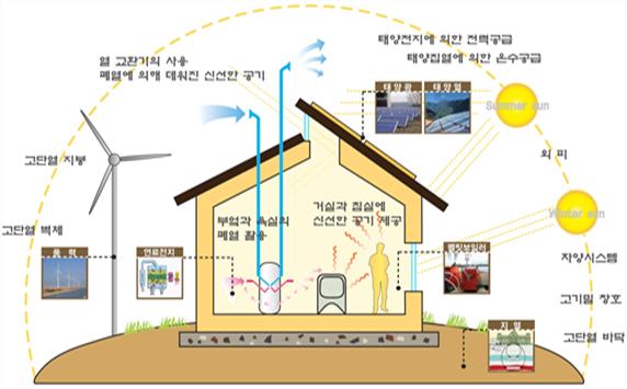 권선에너지 이미지