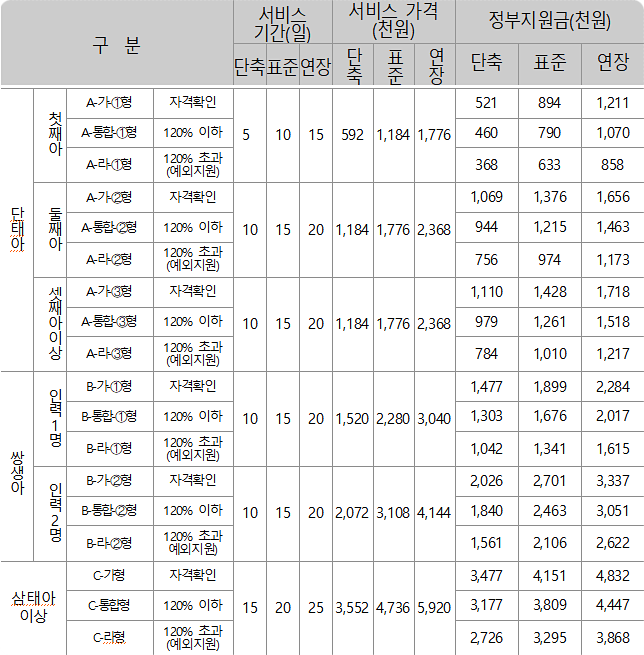 경기위드맘케어 이미지