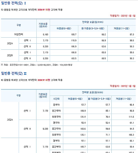 전기요금 계산하기 - 주택용 / 일반용 / 산업용 : 네이버 블로그