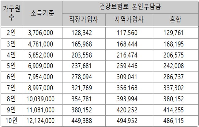 경기위드맘케어 이미지
