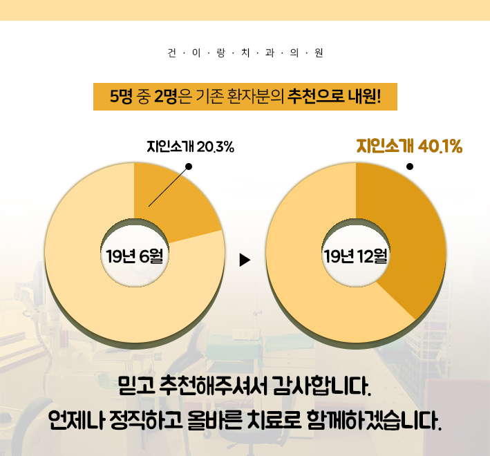 배곧건치과 이미지