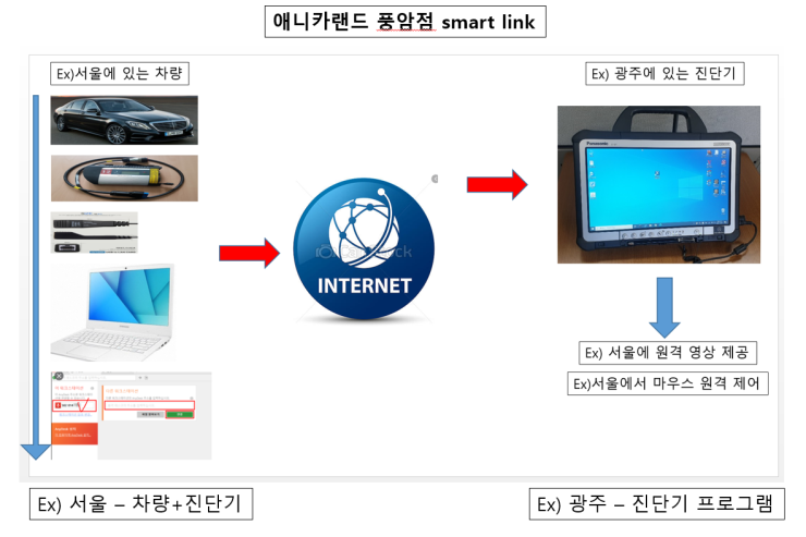애니카랜드풍암점 이미지