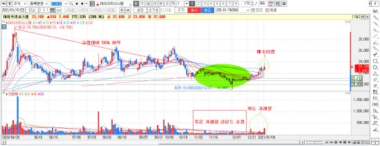 아이쓰리시스템(주) 이미지
